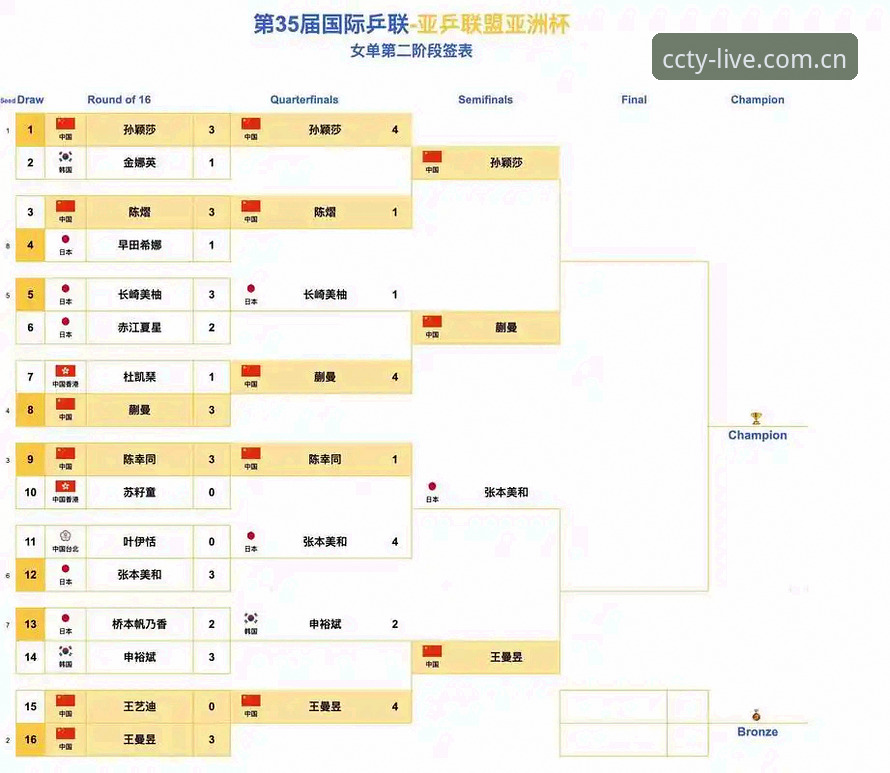 长城体育在线直播 2030年世界杯扩军到66队?中国男足迎历史性机遇详解