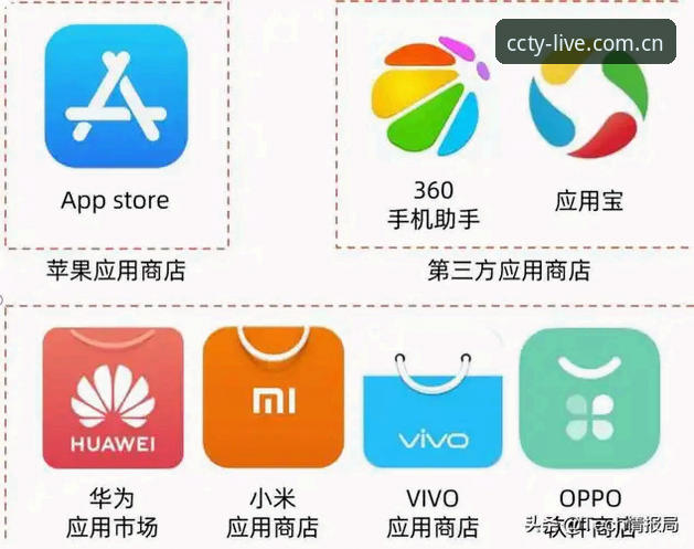 长城体育App安装指南：官网下载 vs 应用商店对比，哪个更快更安全？